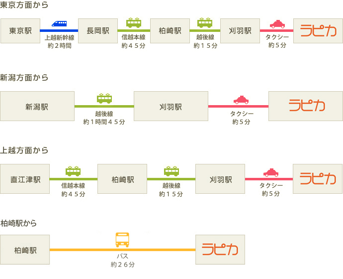 公共機関